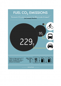 InfoGraphic-CO2-Cycling-Study-2