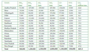 total coal consumption