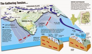 nepal earthquake