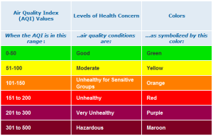 Delhi graph2