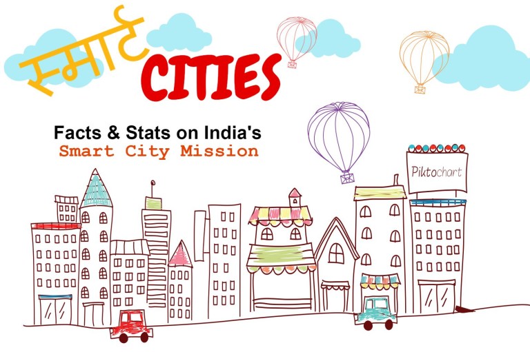 Smart City Facts from India