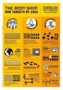 bio diversity
