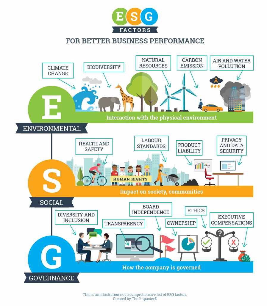 Why ESG Is An Opportunity; Not A Challenge!